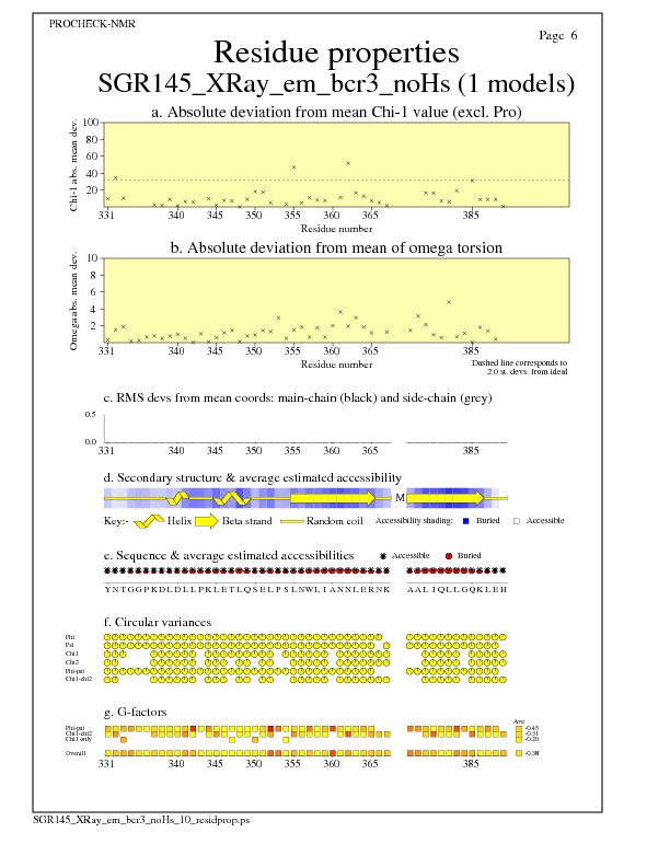 SGR145_XRay_em_bcr3_noHs_10_residprop-5.jpg