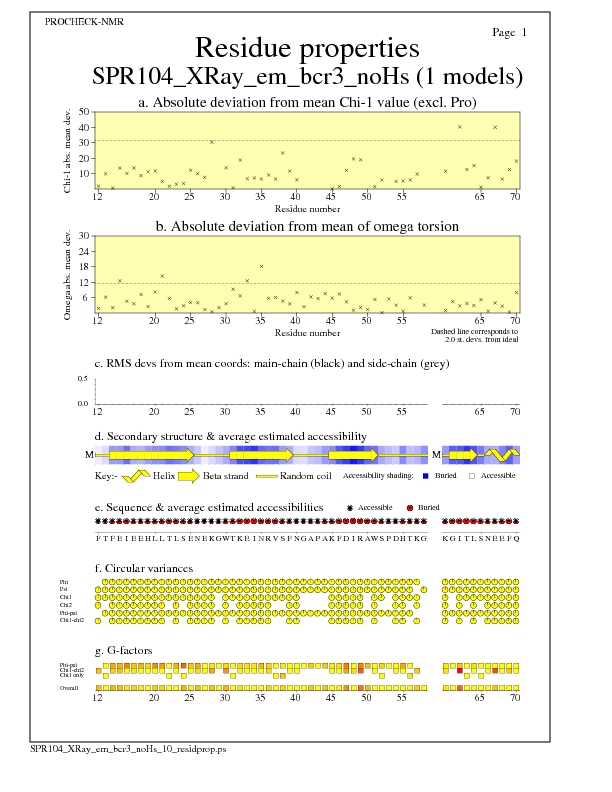 SPR104_XRay_em_bcr3_noHs_10_residprop-0.jpg