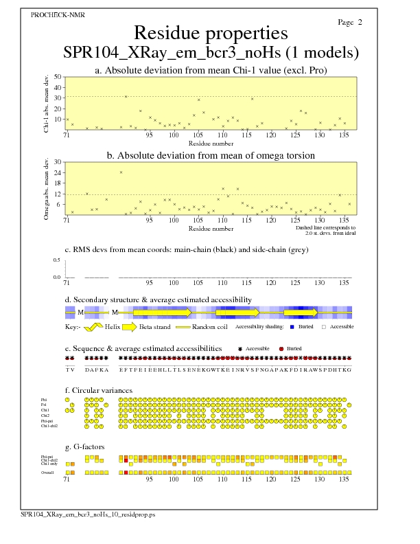 SPR104_XRay_em_bcr3_noHs_10_residprop-1.jpg